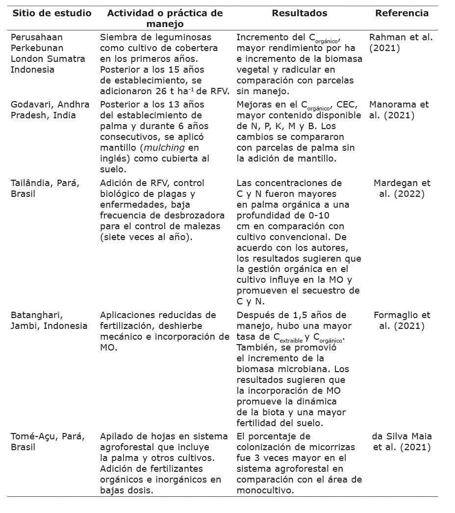 Resumen de actividades o prcticas de gestin para la mejora de la calidad del suelo en plantaciones de palma de aceite.
