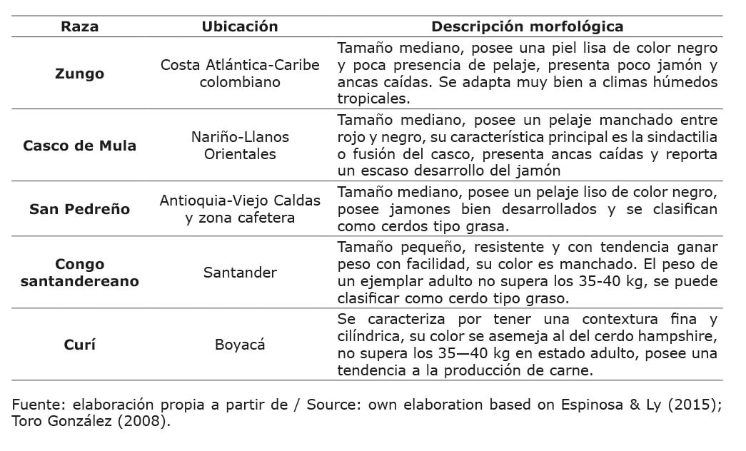 Caractersticas de las principales razas criollas de cerdo (Sus scrofa domestica) en Colombia.