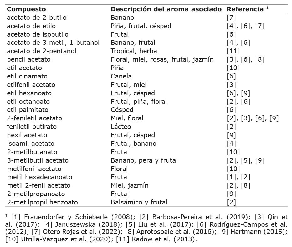 steres voltiles identificados en diferentes muestras de cacao (Theobroma cacao).