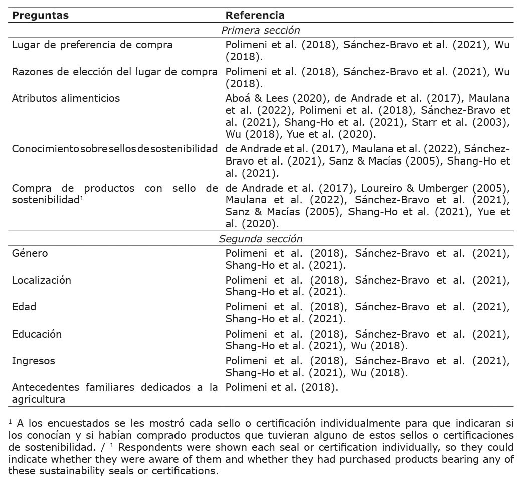 Variables utilizadas en la formulacin de las preguntas realizadas en la encuesta aplicada a consumidores sobre productos agroalimentarios sostenibles, y su respectivo sustento bibliogrfico. Costa Rica, 2021.