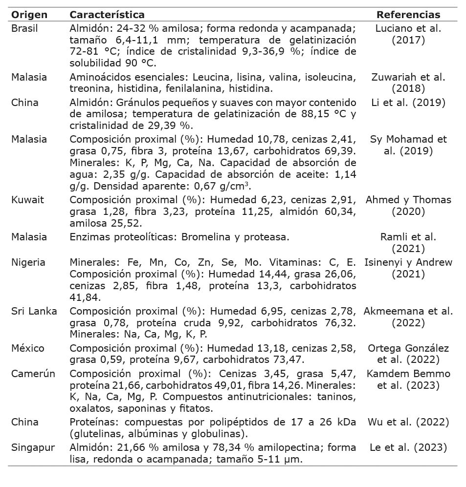 Características químicas de la semilla de yaca (Artocarpus heterophyllus Lam.).