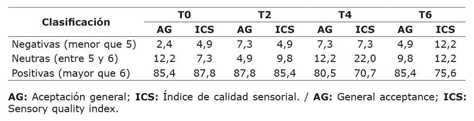 Porcentaje de calificaciones según tipo y muestra (41 jueces). Facultad de Educación Técnica para el Desarrollo, Universidad Católica de Santiago de Guayaquil. Guayaquil, Ecuador. 2023.