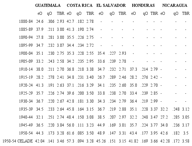 Comparaci&oacute;n entre estimaciones de la inverse projection y las de la CELADE