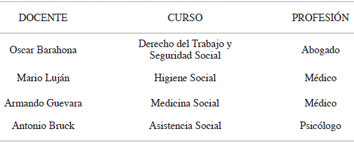 Nombre de las personas propuestas por Beeche Luján para ejercer la docencia en los cursos transitorios de 1942