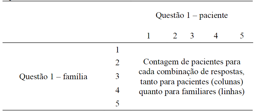 Exemplo de tabela de contingncia para aplicao dos testes quiquadrado de Pearson e exato de Fisher