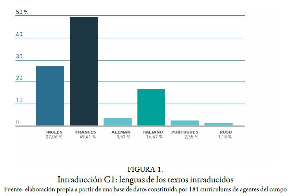 Intraducción G1: lenguas de los textos intraducidos