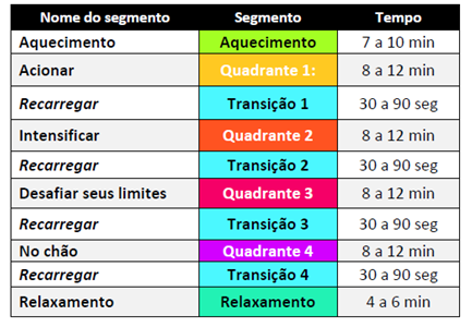 Configuração da aula de Strong by Zumba™