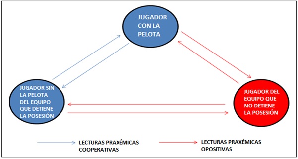 PDF) A dinâmica do voleibol sob as lentes da praxiologia motriz: uma  análise praxiológica do levantamento