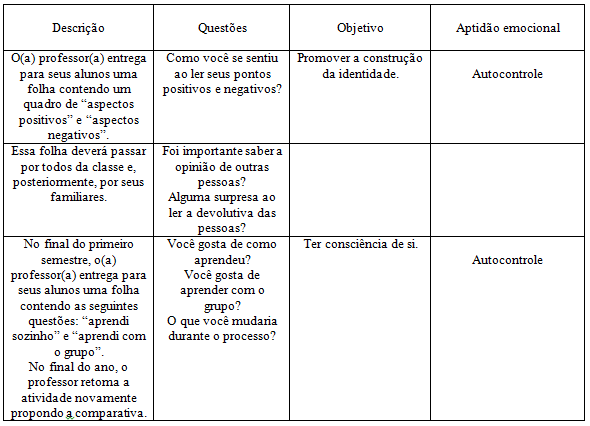 Atividades para a  autonomia emocional/empatia