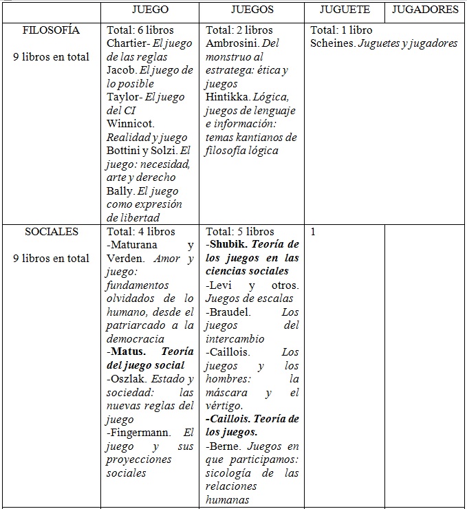 Organización de los libros en función de la palabra mencionada y el campo al que aporta