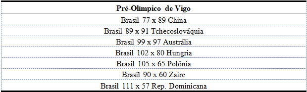 Pré-Olímpico de Vigo