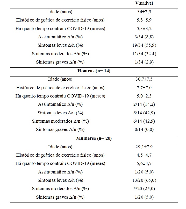 Tabela  1. Caracterizao da amostra