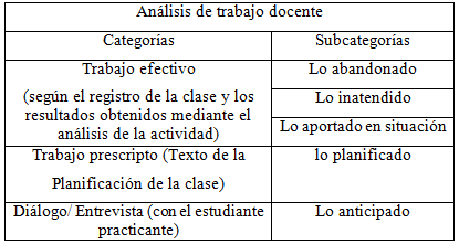 Sistema de categoras y  subcategoras para el anlisis de trabajo docente