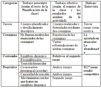 Resultados del anlisis  de trabajo docente de la clase 20190606_ONP_4