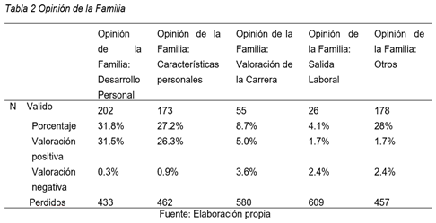 Opinin de la familia