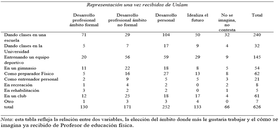 mbito laboral y representacin