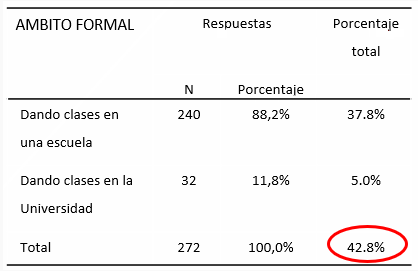 mbitos laborales formales.