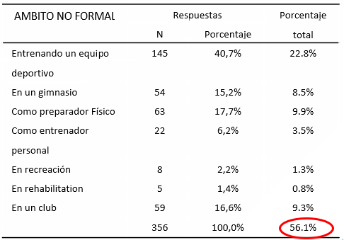 mbitos laborales no formales