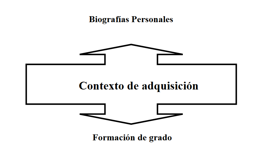 Contexto de adquisicin