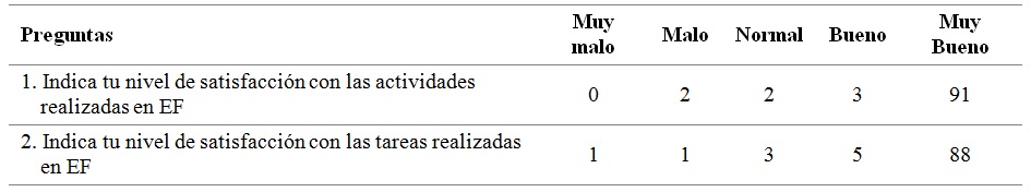 Preguntas cuestionario