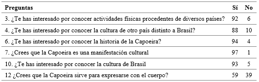 Preguntas cuestionario