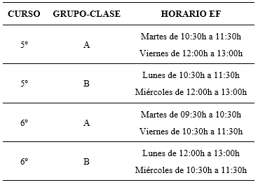 Horario de EF por grupoescolar de 5º y 6 curso