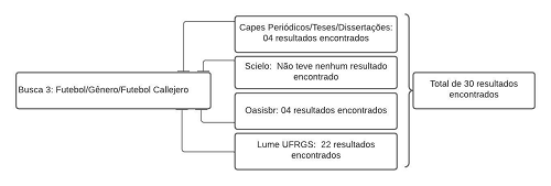 Organograma de busca