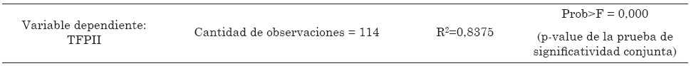Características generales de la estimación