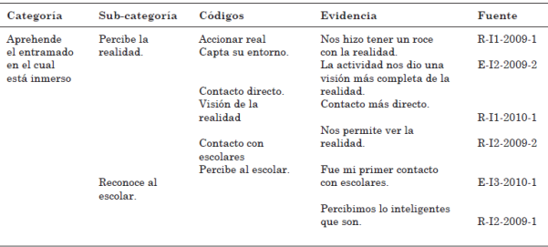 Aprehender el entramado: una oportunidad de logros recursivos