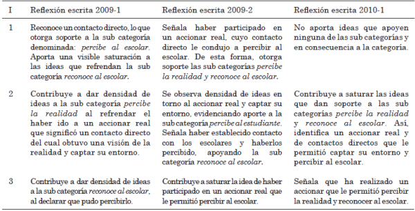 Triangulaci&oacute;n de fuentes para la categor&iacute;a: aprehender el entramado en el cual est&aacute; inmerso
