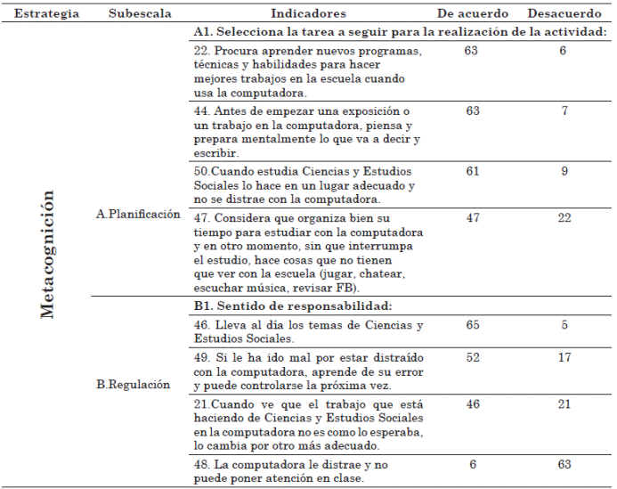 Estrategia de metacognición según la opinión estudiantil