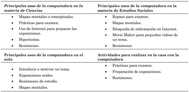 Principales usos de las computadoras e Internet