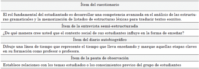 Muestra de los instrumentos utilizados