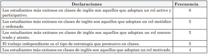 Declaraciones de informantes sobre las características de estudiantes