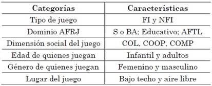 Construcción de categorías