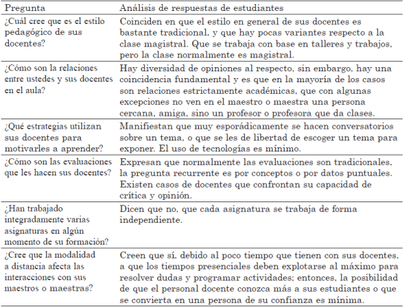 Estudiantes del grupo focal