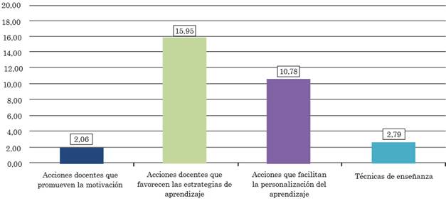 Comparaci&oacute;n de las tasas
  obtenidas por las cuatro categor&iacute;as principales extra&iacute;das en el an&aacute;lisis.