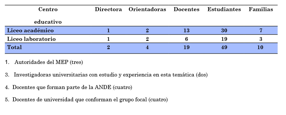 Participantes por instituci&oacute;n educativa