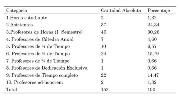 Personal
docente de la Facultad de Educación. Abril de 1975