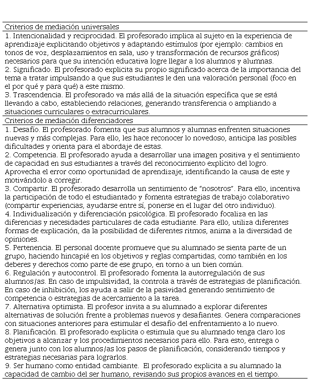 Criterios de la experiencia de
aprendizaje mediado (EAM)