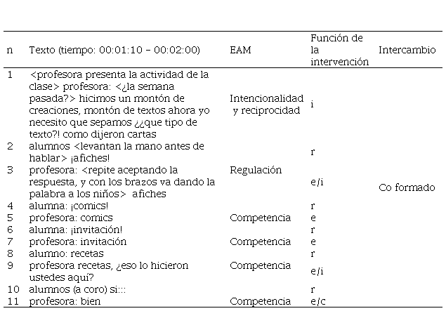 EAM Intencionalidad en Intercambio
co-formado