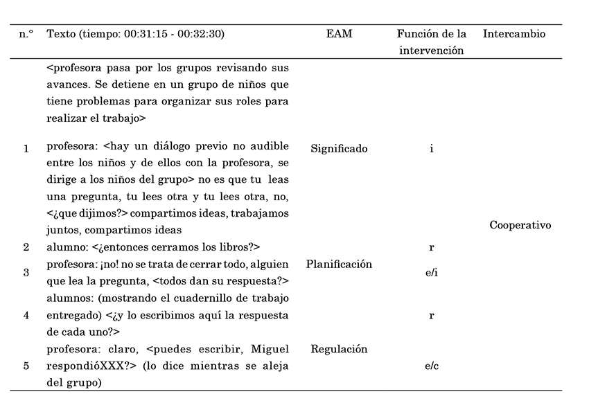 EAM Significado en intercambio cooperativo