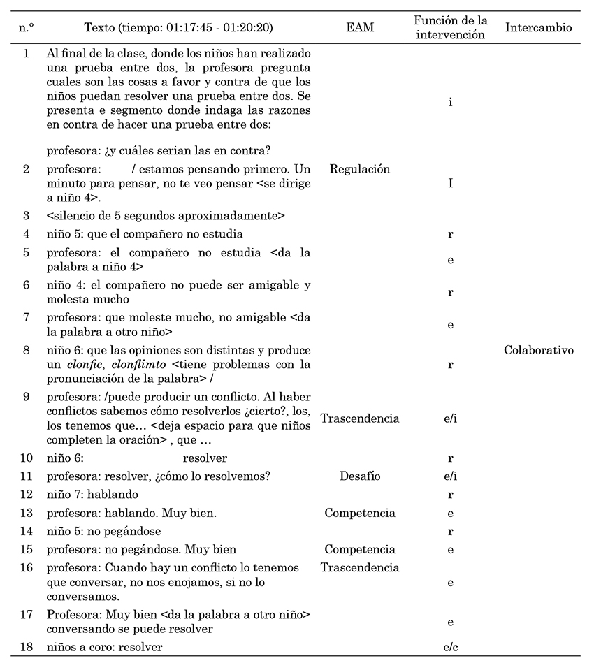 EAM Trascendencia en intercambio
colaborativo