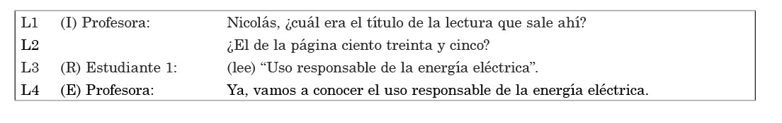 Fragmento de ciclo de interacci�n IRE, anticipaci�n de tema