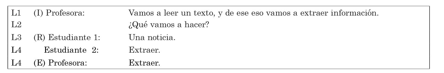 Fragmento de ciclo de interacci�n IRE, indicaci�n de modos de actuar