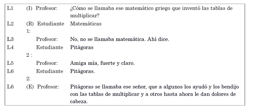 Fragmento de ciclo de interacci�n IRE, selecci�n de informaci�n