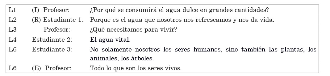 Fragmento de ciclo de interacci�n monologal, organizaci�n de informaci�n