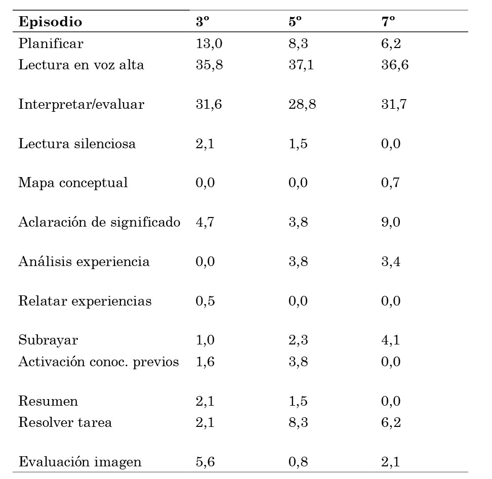 Distribuci�n de participantes
