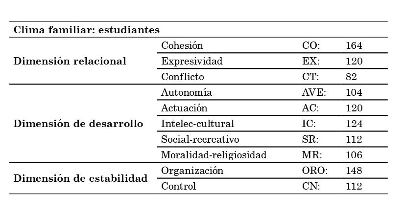 Resultados
obtenidos del an&aacute;lisis de 22 estudiantes