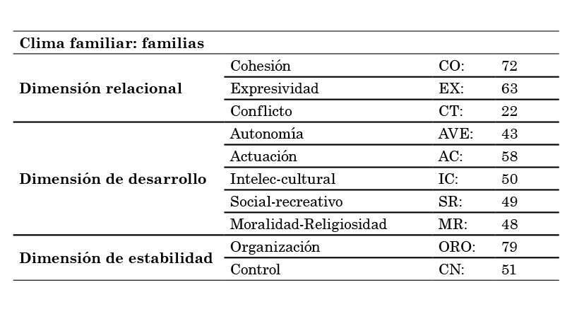 Resultados
obtenidos del an&aacute;lisis 
